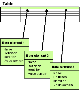 Visual representation of table and data elements